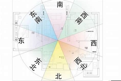 風水 如何定坐向